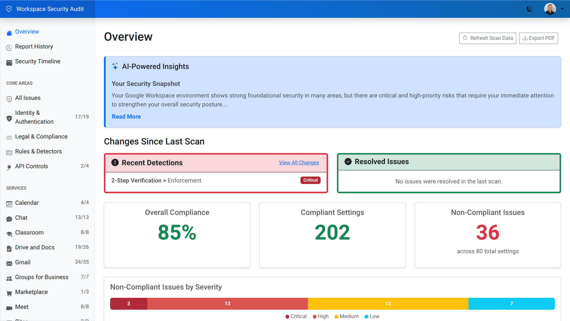 Workspace Audit Workspace Audit